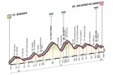 Giro d’Italia 2015 – La nona giornata è tutta irpina