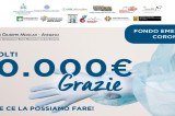 Avellino – Emergenza Coronavirus in Irpinia, il fondo di solidarietà degli Ordini Professionali irpini e campani raggiunge quota 80mila euro