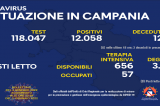 Covid-19, il bollettino della Regione Campania Covid-19, il bollettino della Regione Campania