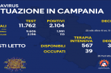 Covid, il bollettino della Regione Campania Covid, il bollettino della Regione Campania