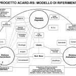 Progetto_Acard-rs