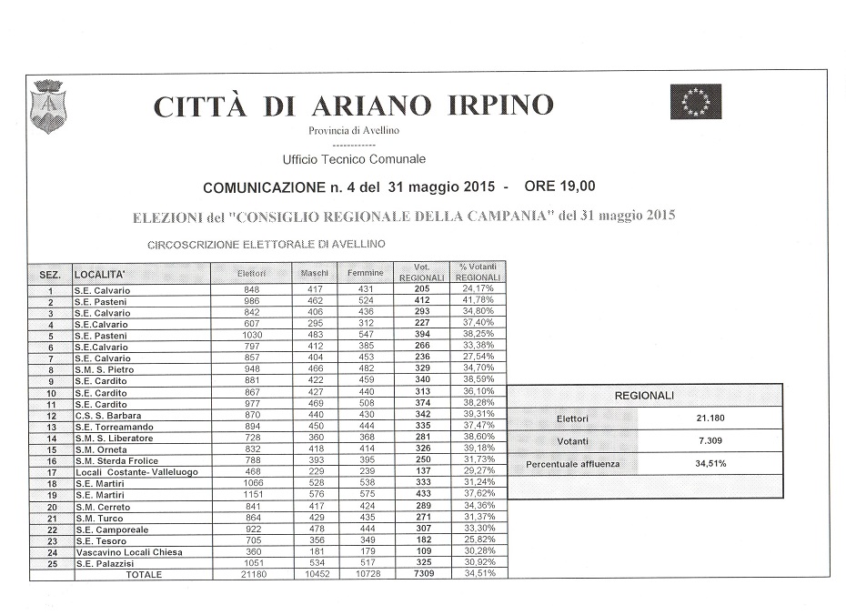 2  rilevazione