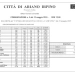 Rilevazione  ore 12,00