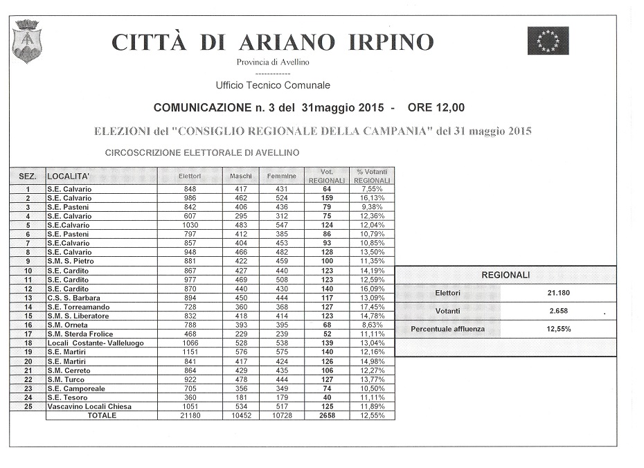 Rilevazione  ore 12,00