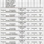 Classifiche Campionato (1)