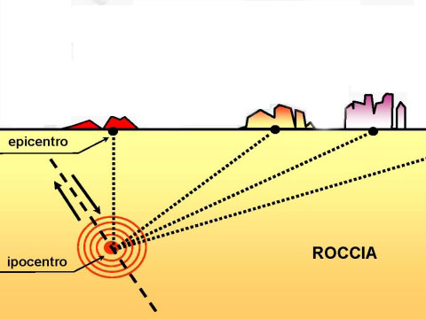 microzonazione-sismica-metodi-e-risultati-la-lezione-del-terremoto-aquilano