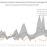 effetti_lockdown_aprile_campania2