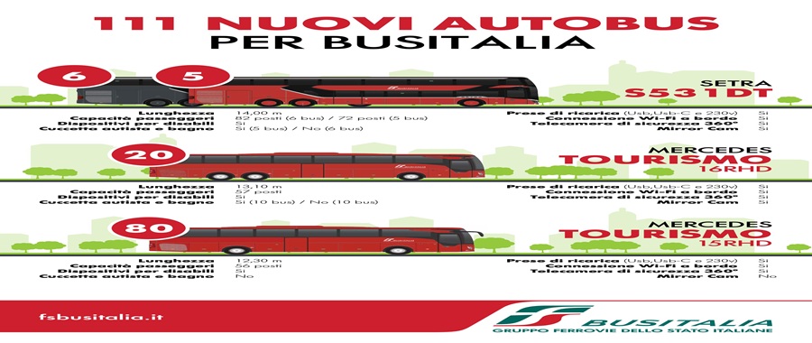Scheda Busitalia