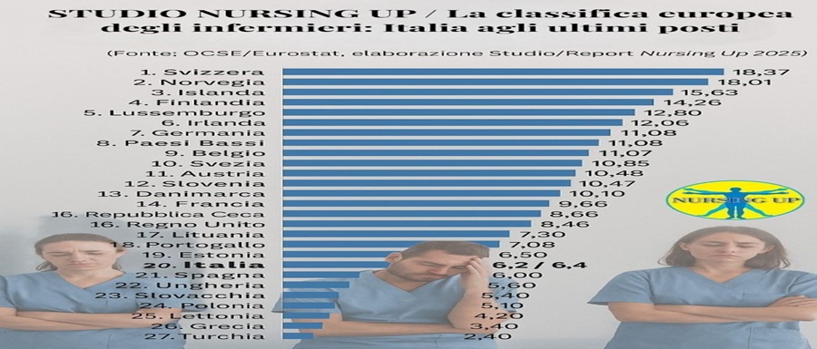 grafico