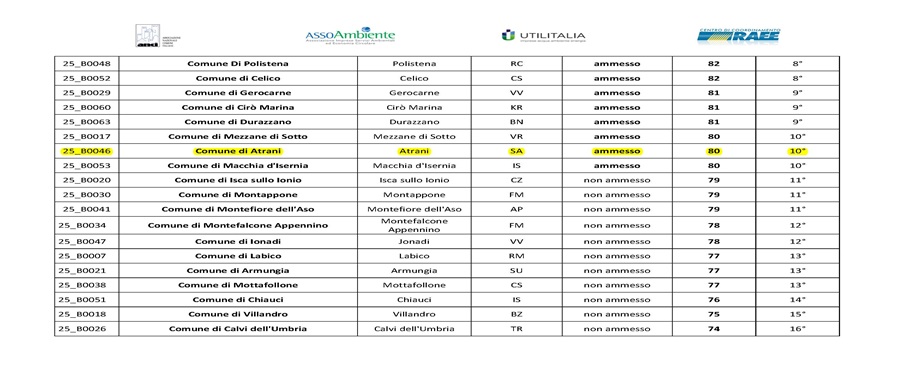 2025_Graduatorie-Misura-B_Pagina_2
